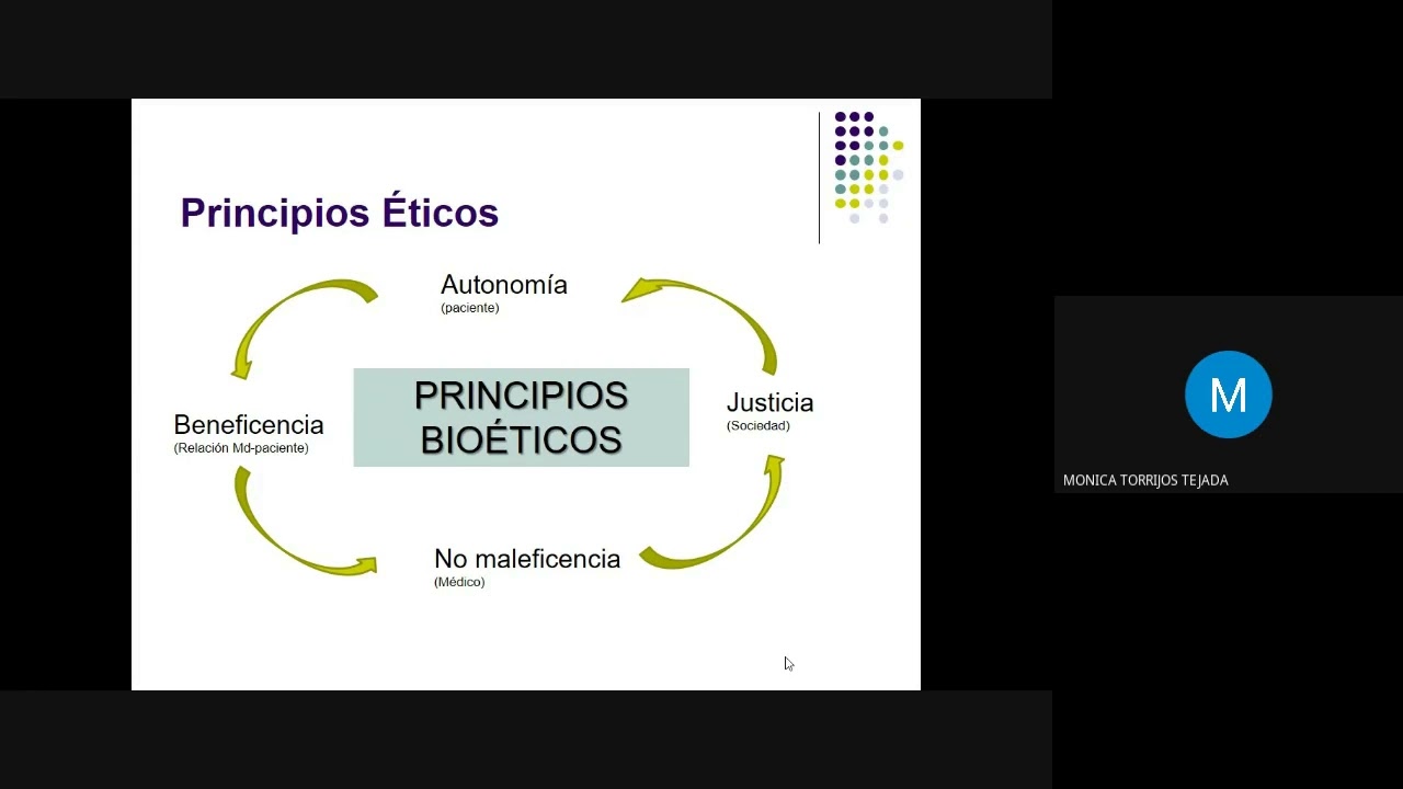 aspectos eticos en un proyecto de investigacion