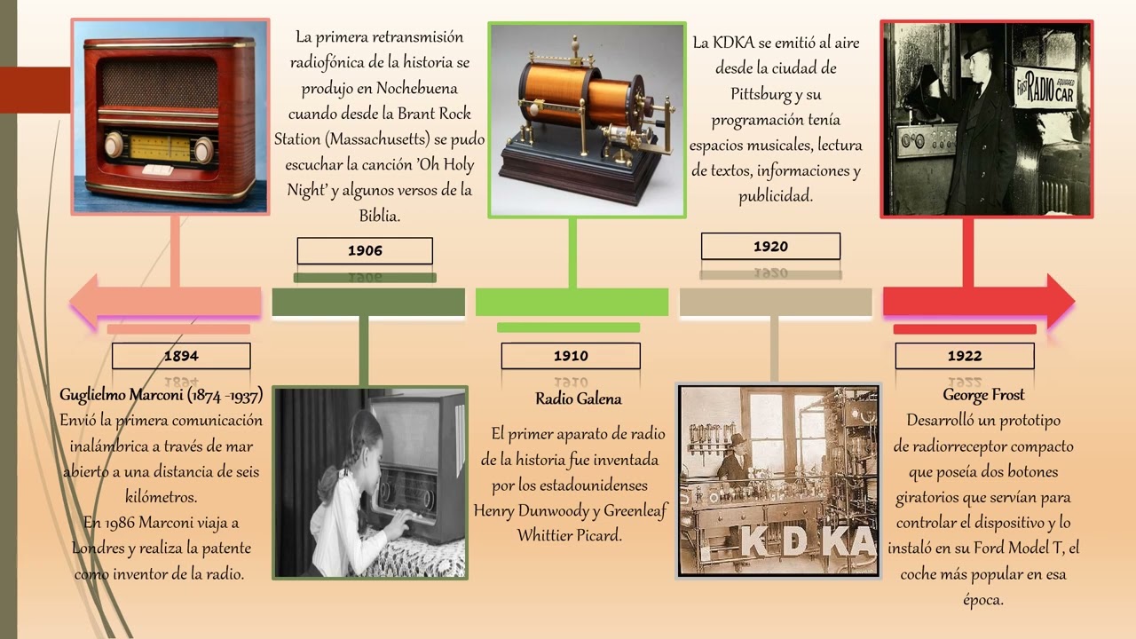 evolucion de la radio linea de tiempo