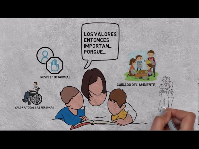 la enseñanza de los valores en la adolescencia