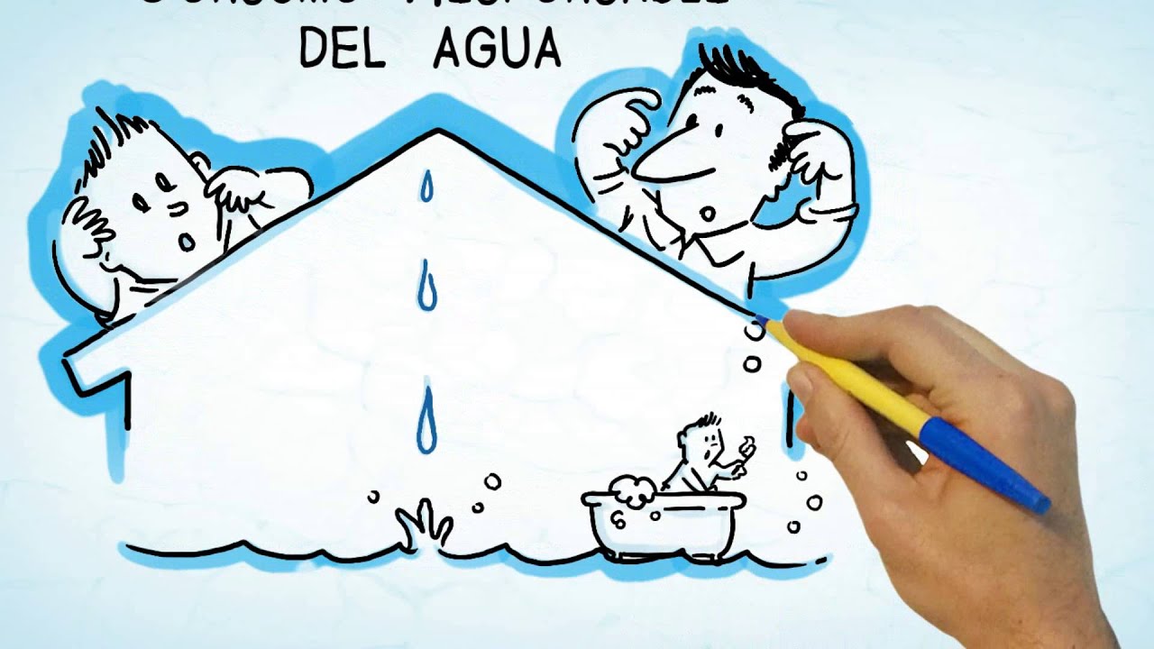 que es el consumo responsable del agua