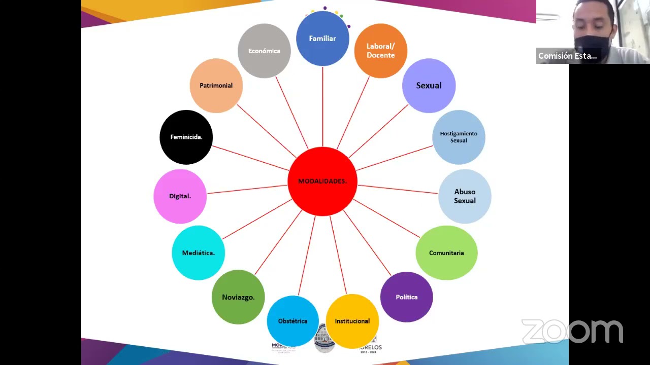 tipos y modalidades de violencia contra las mujeres