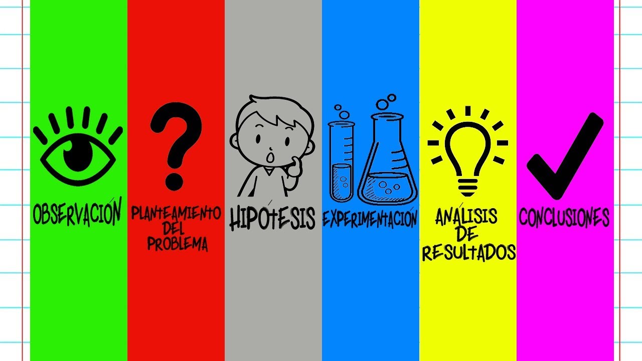 aplicación del método científico en el problema del calentamiento global