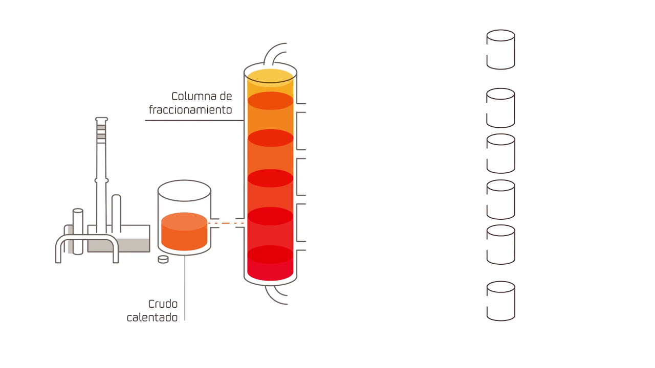 como aprovechar la energia del petroleo
