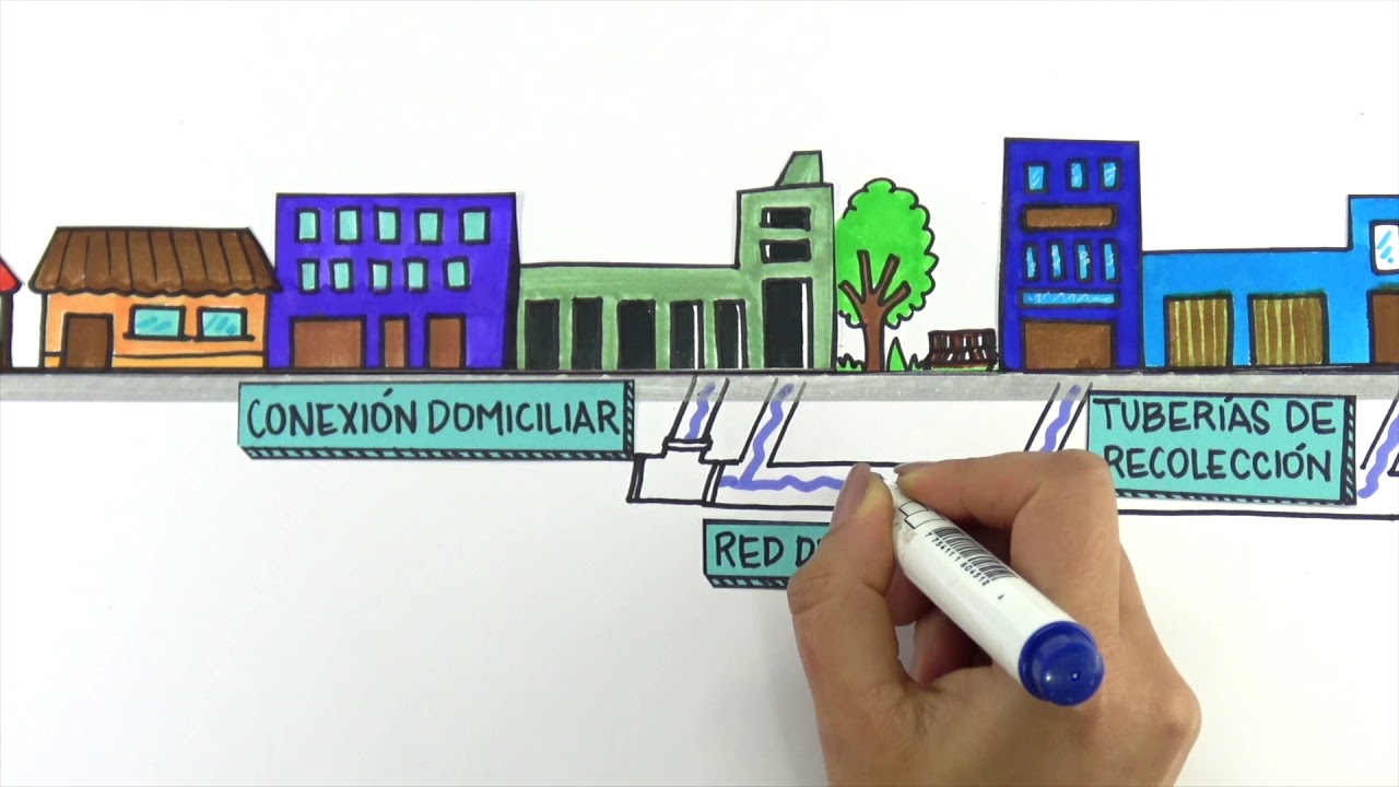 como funciona el alcantarillado de una ciudad