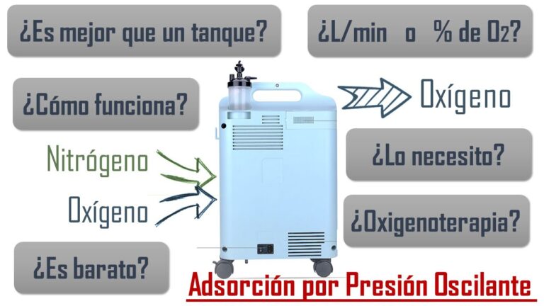 Cómo Separar el Oxígeno del Aire: Métodos Efectivos y Sencillos - foare