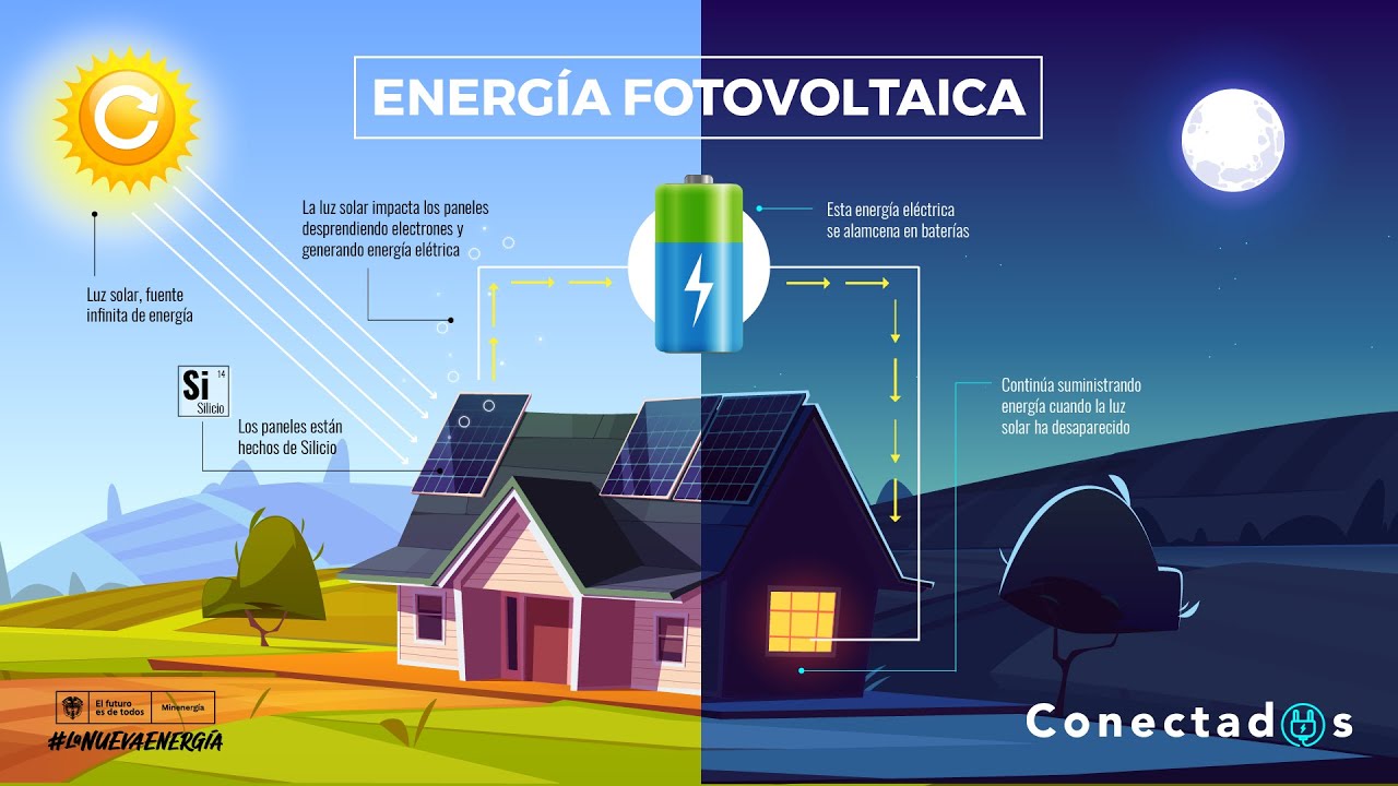 como transformar la energia solar en electrica