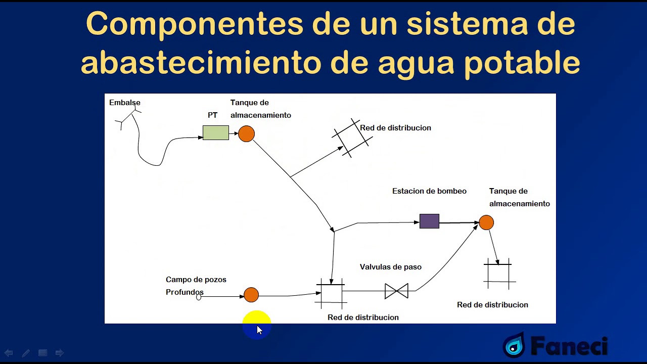componentes del sistema de agua potable