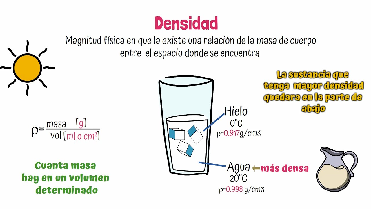 cual es la densidad de la miel