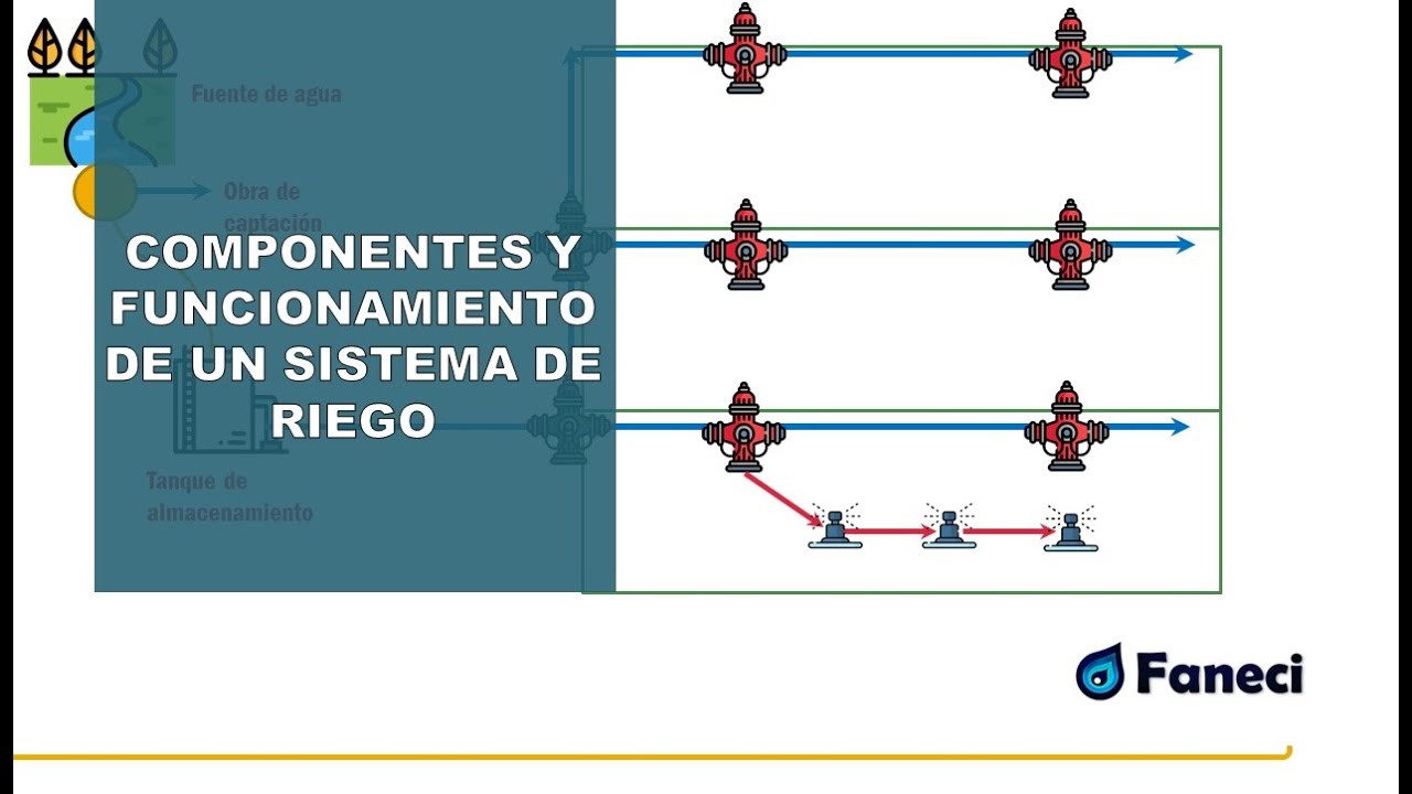 cuales son los componentes de un sistema de riego