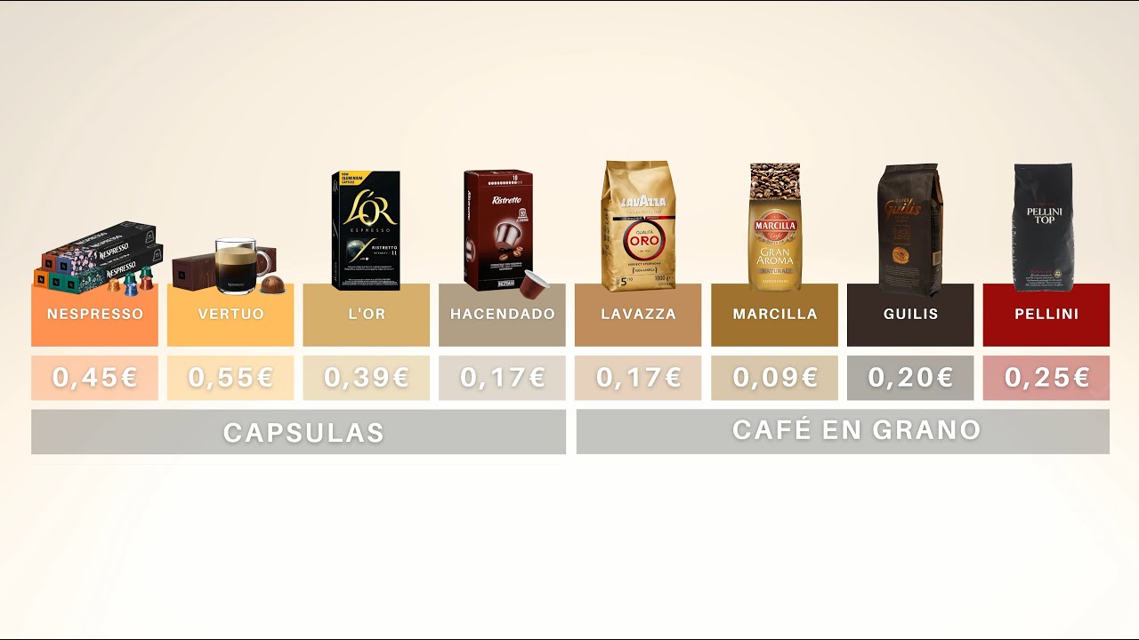 cuantos cafés salen de un kilo de café en grano