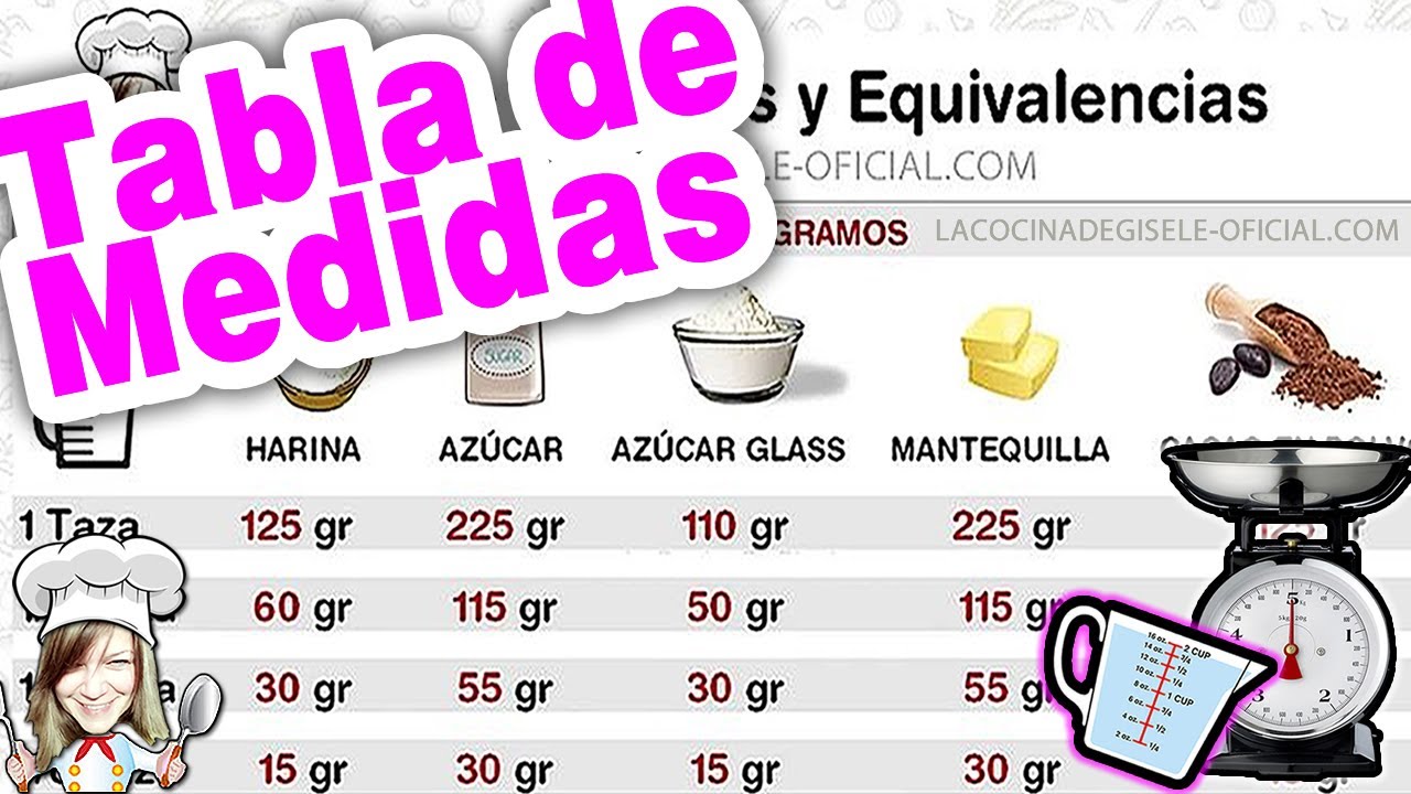 cuantos gramos caben en una taza de cafe