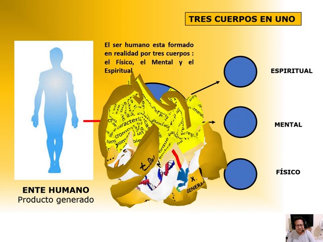 el hombre actual y su entorno