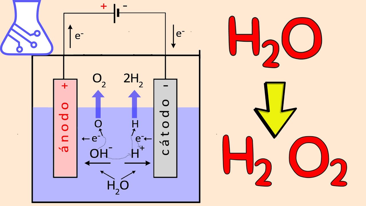 electrolisis del agua para obtener hidrogeno