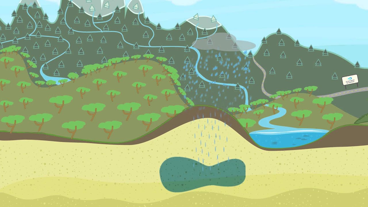 esquema del ciclo integral del agua