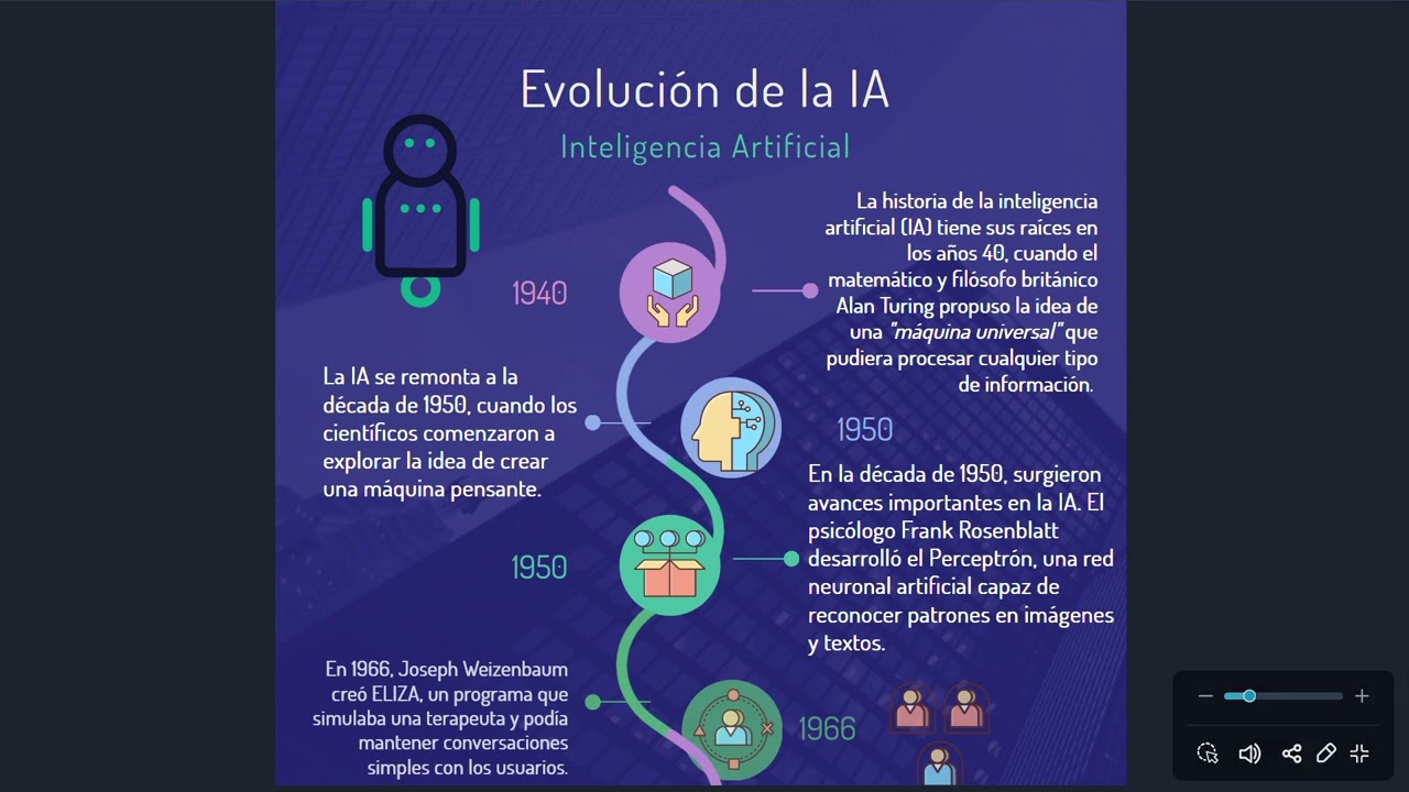 evolucion de la inteligencia artificial linea del tiempo