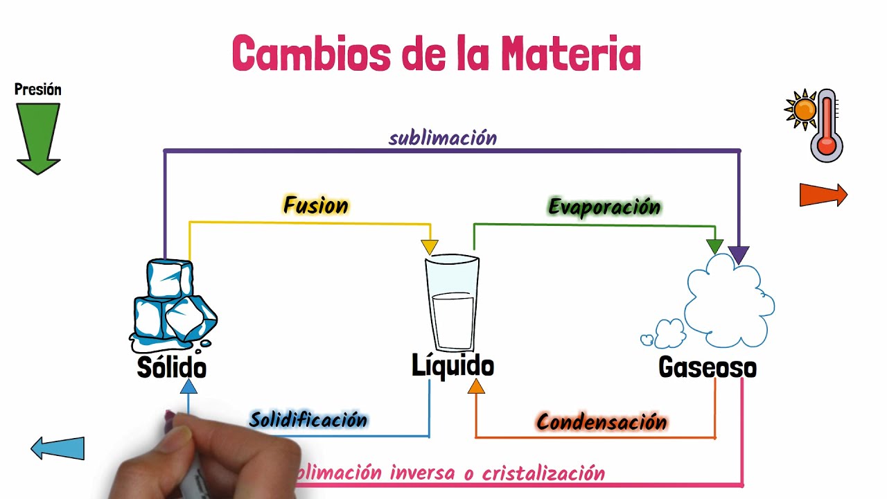 informe de laboratorio cambios de estado de la materia