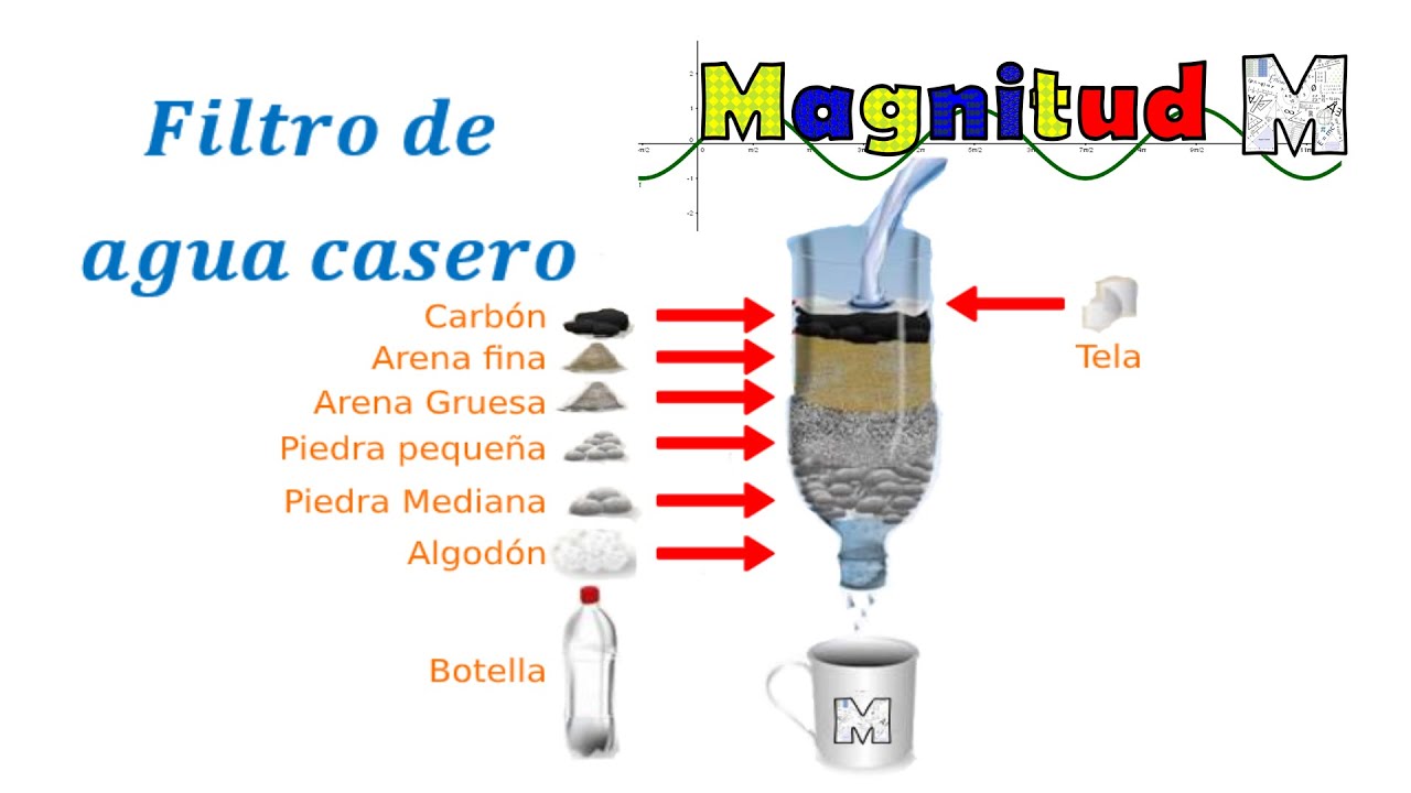 introduccion de filtro de agua casero