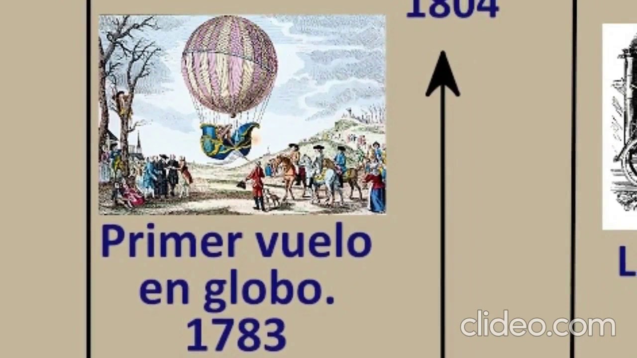 linea del tiempo delos avances tecnologicos mas importantes