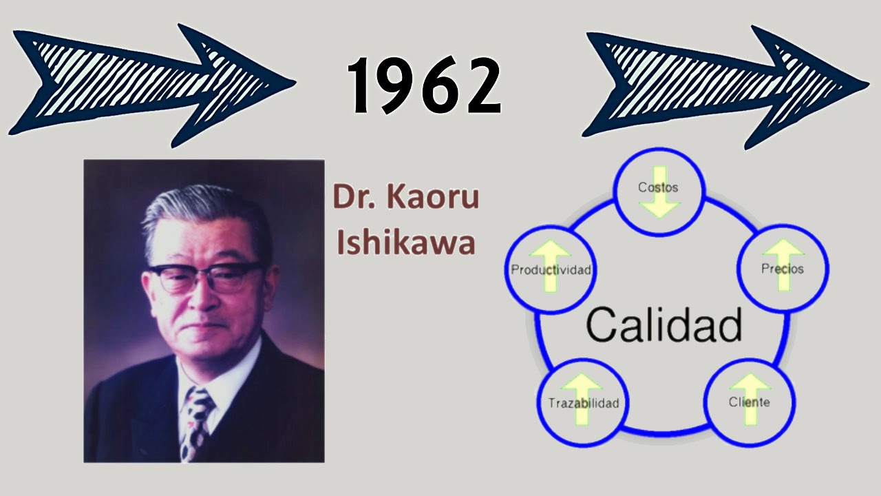 linea del tiempo evolucion de la calidad