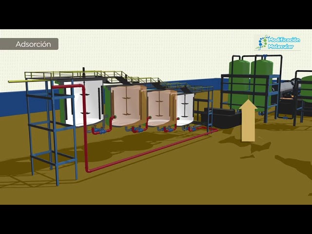 nanotecnologia para el tratamiento de aguas residuales