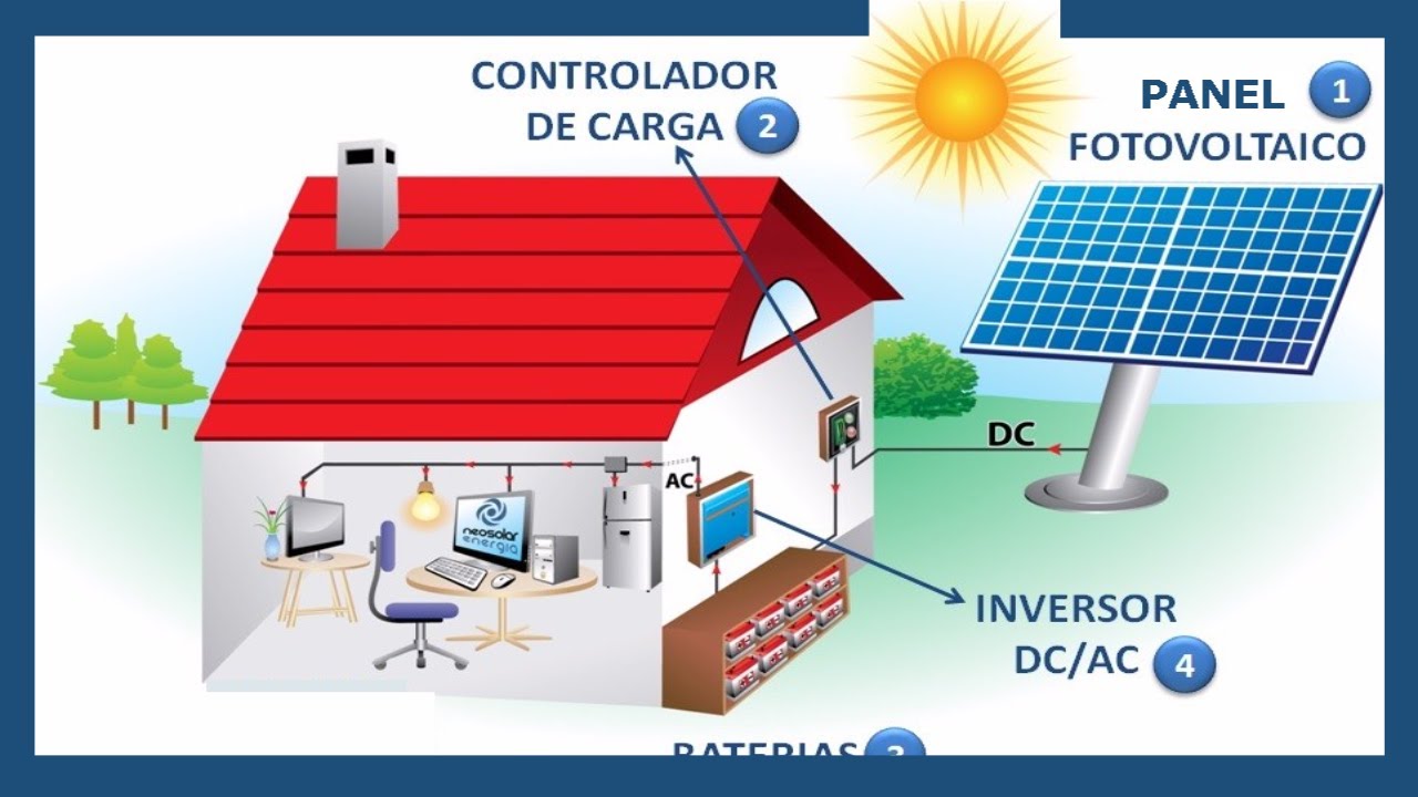 objetos que funcionan con energía solar