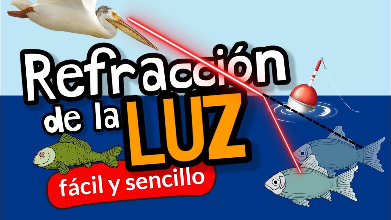 qué es el índice de refracción