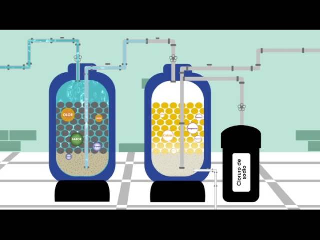 que es la filtracion del agua