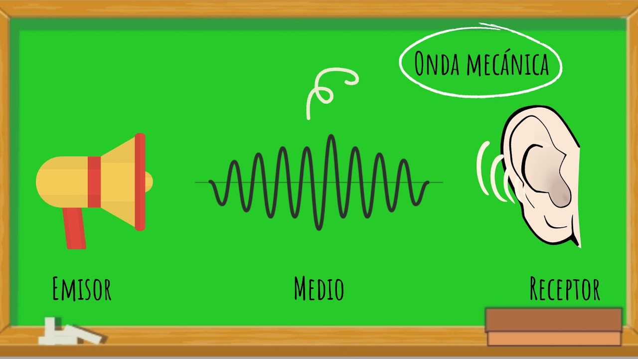 que es la refraccion del sonido