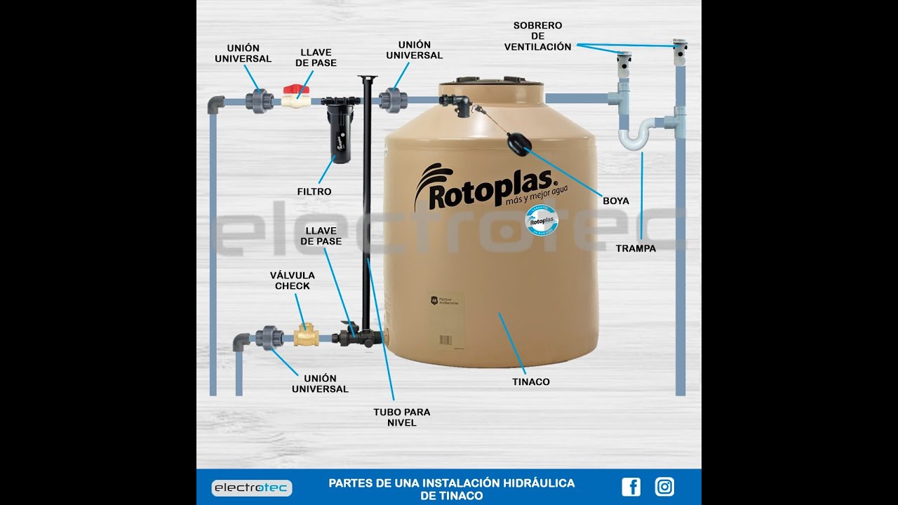 que es un deposito de agua