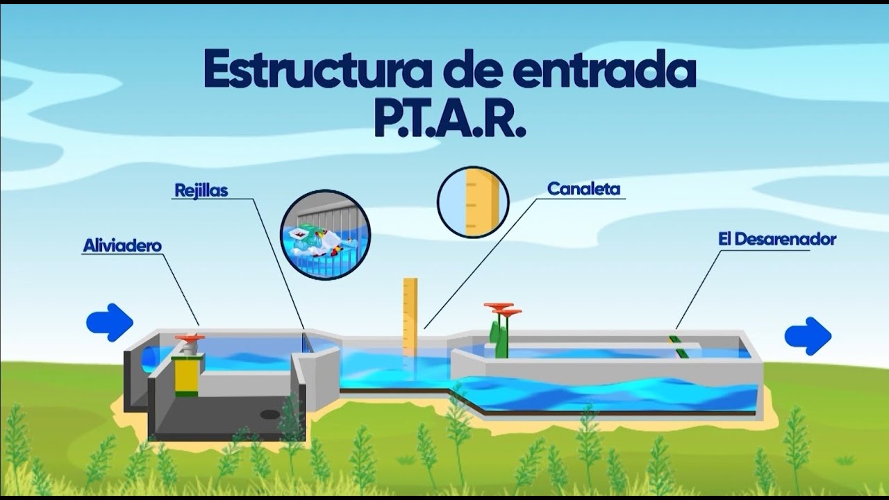 tipos de tratamiento de aguas residuales