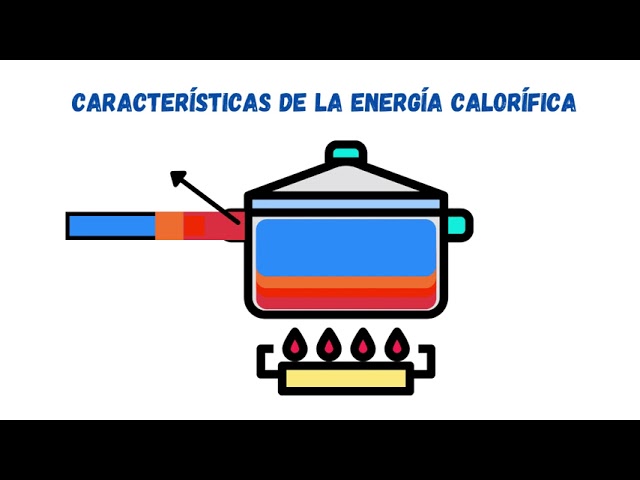 ventajas y desventajas de la energía calorífica