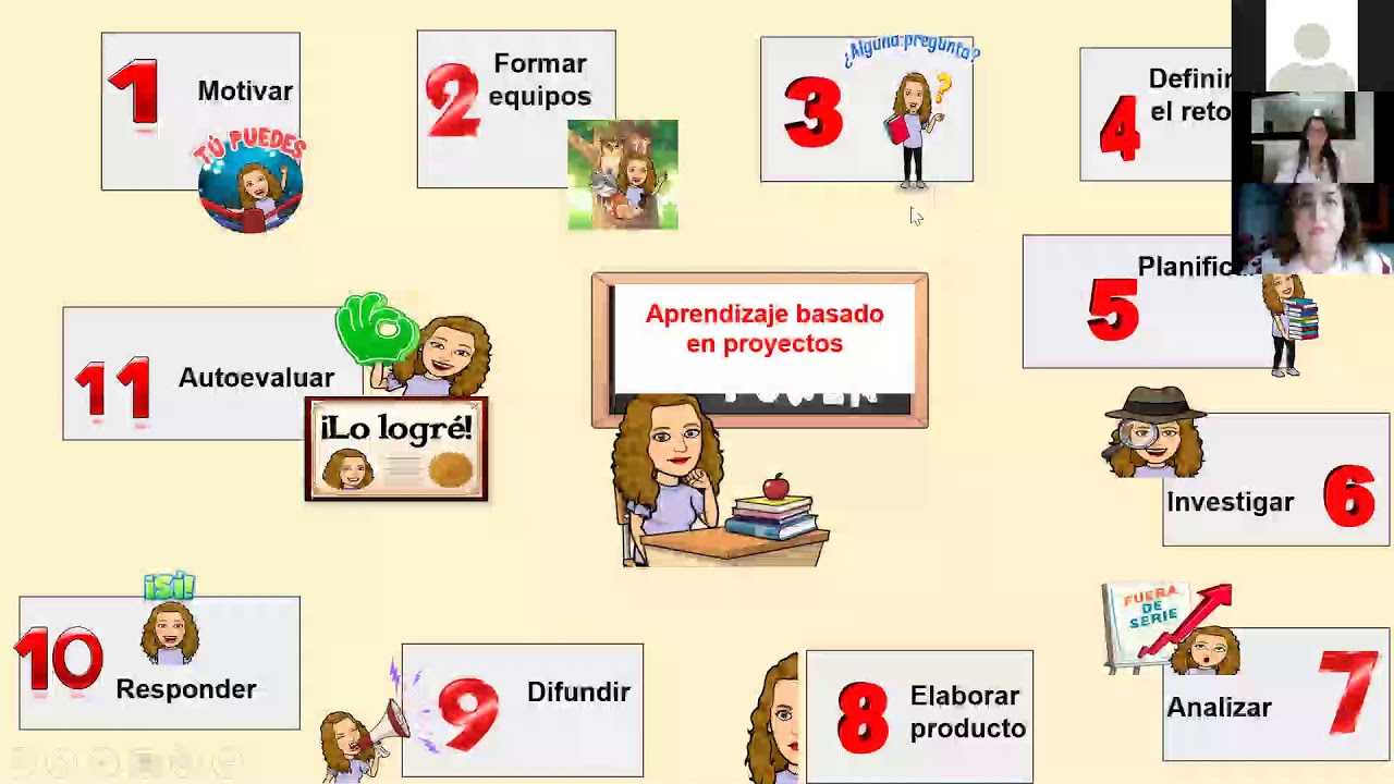 aprendizaje basado en proyectos una experiencia de innovación docente