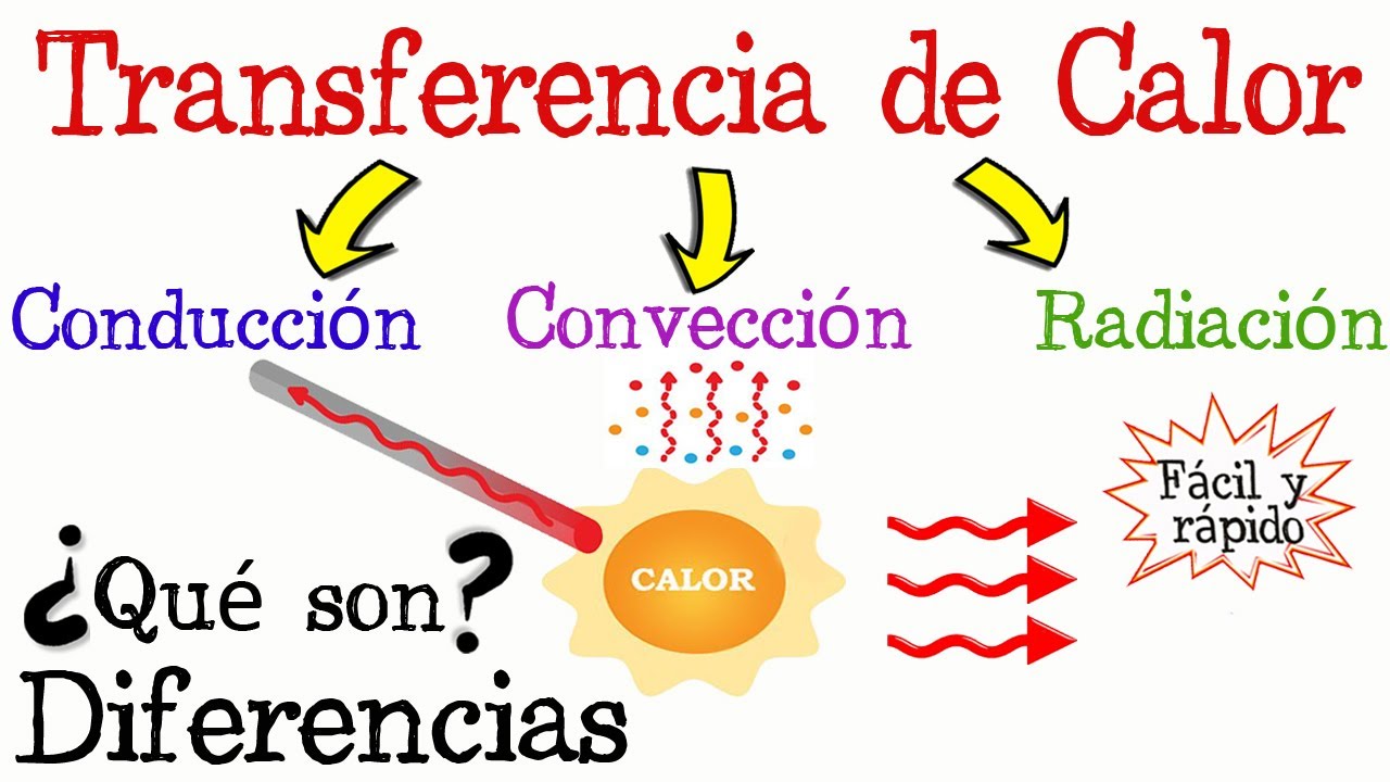 darle a algo un grado de calor moderado