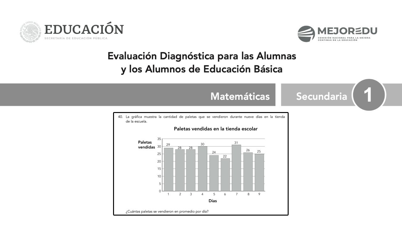 la grafica muestra la cantidad de paletas que se vendieron
