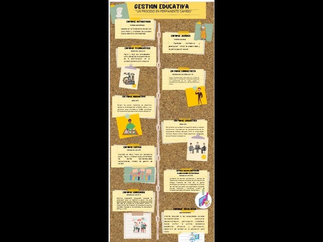 linea de tiempo de la gestion educativa