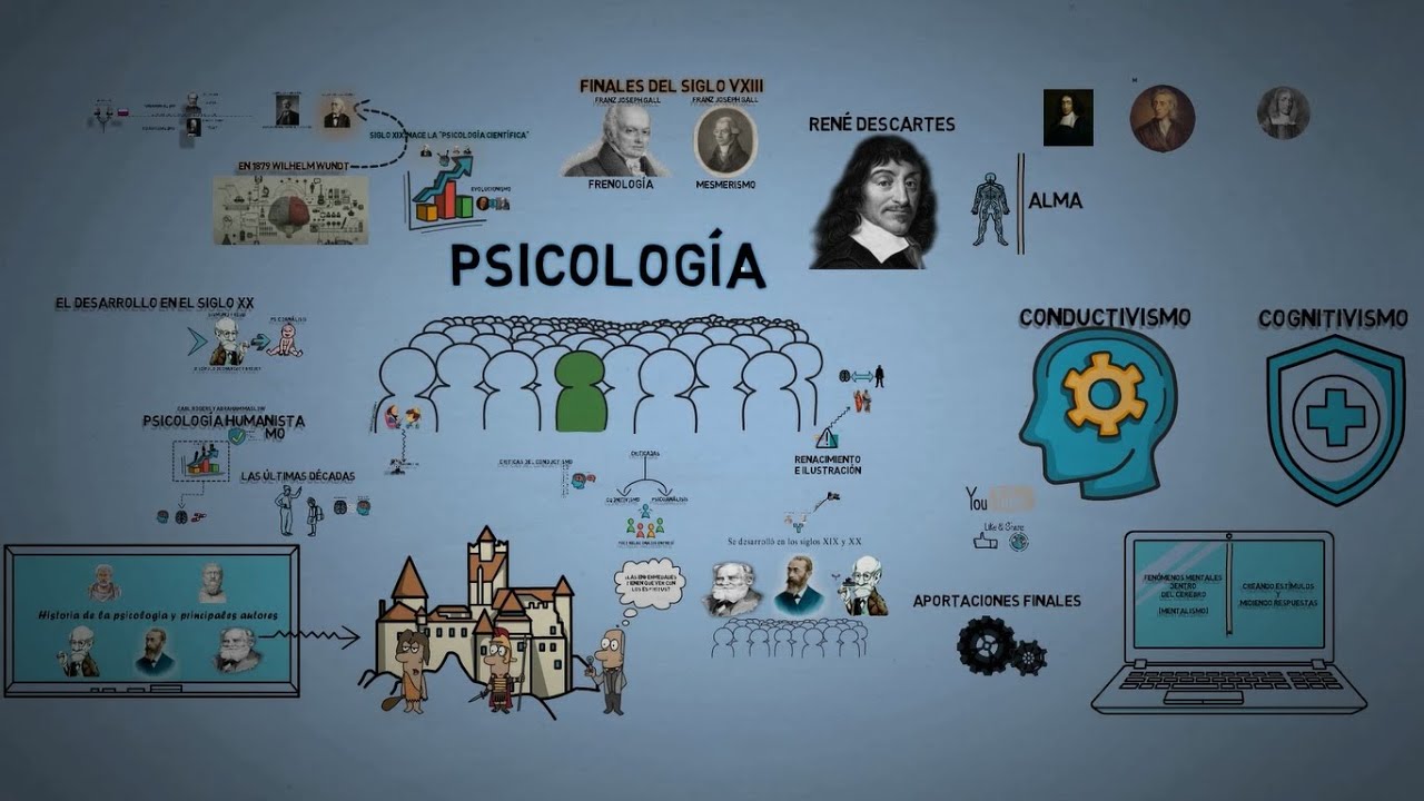 linea del tiempo de psicologia general