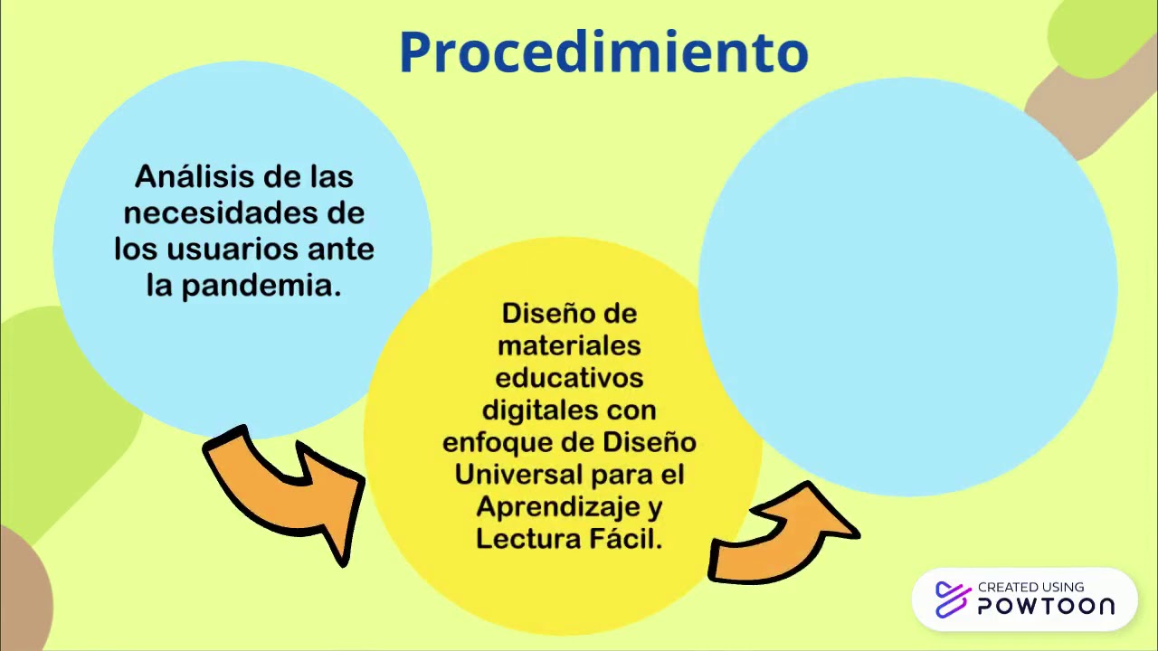 materiales educativos que facilitan el aprendizaje