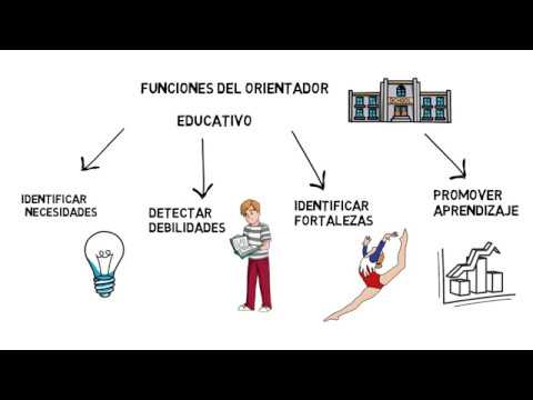 cuaderno de trabajo de la clase de orientador