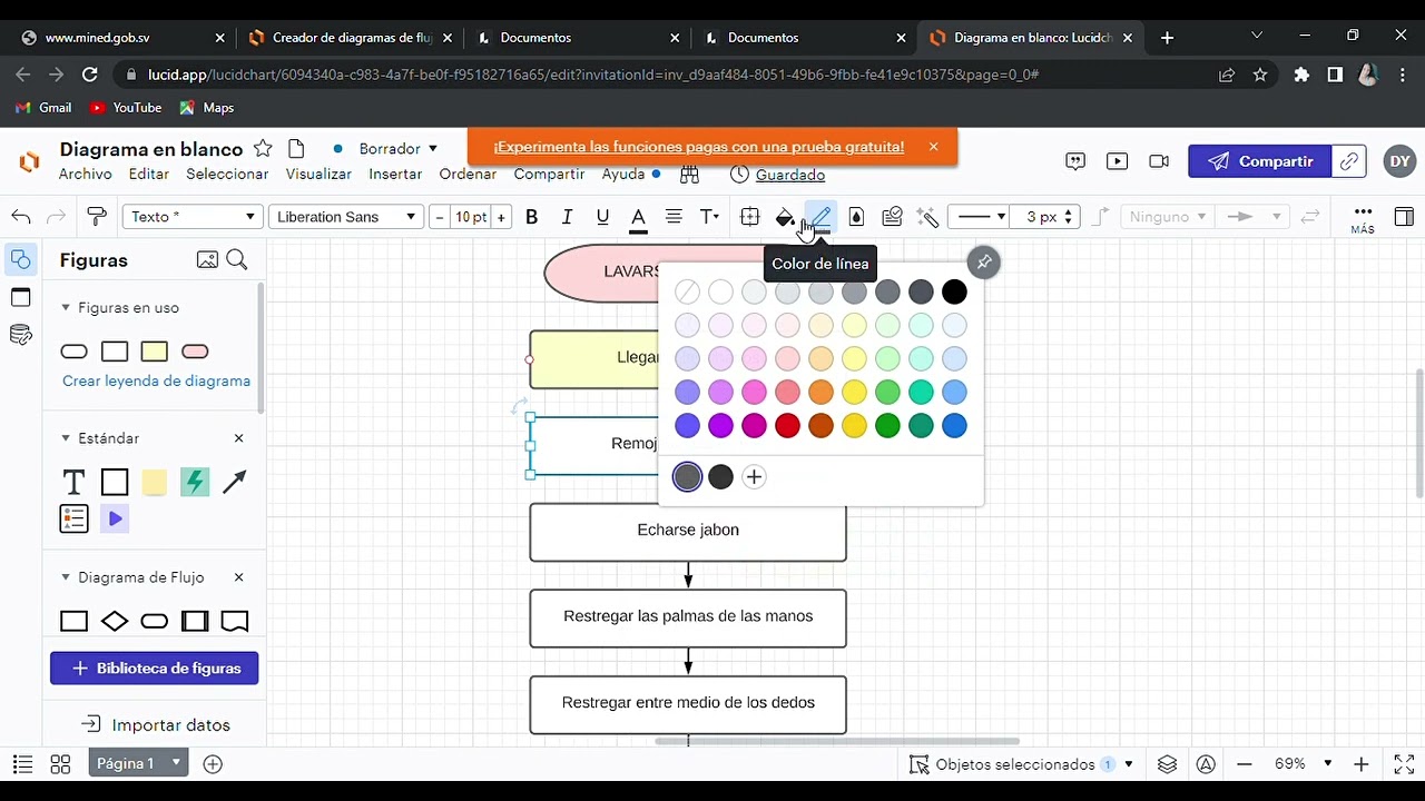diagrama de flujo lavado de manos