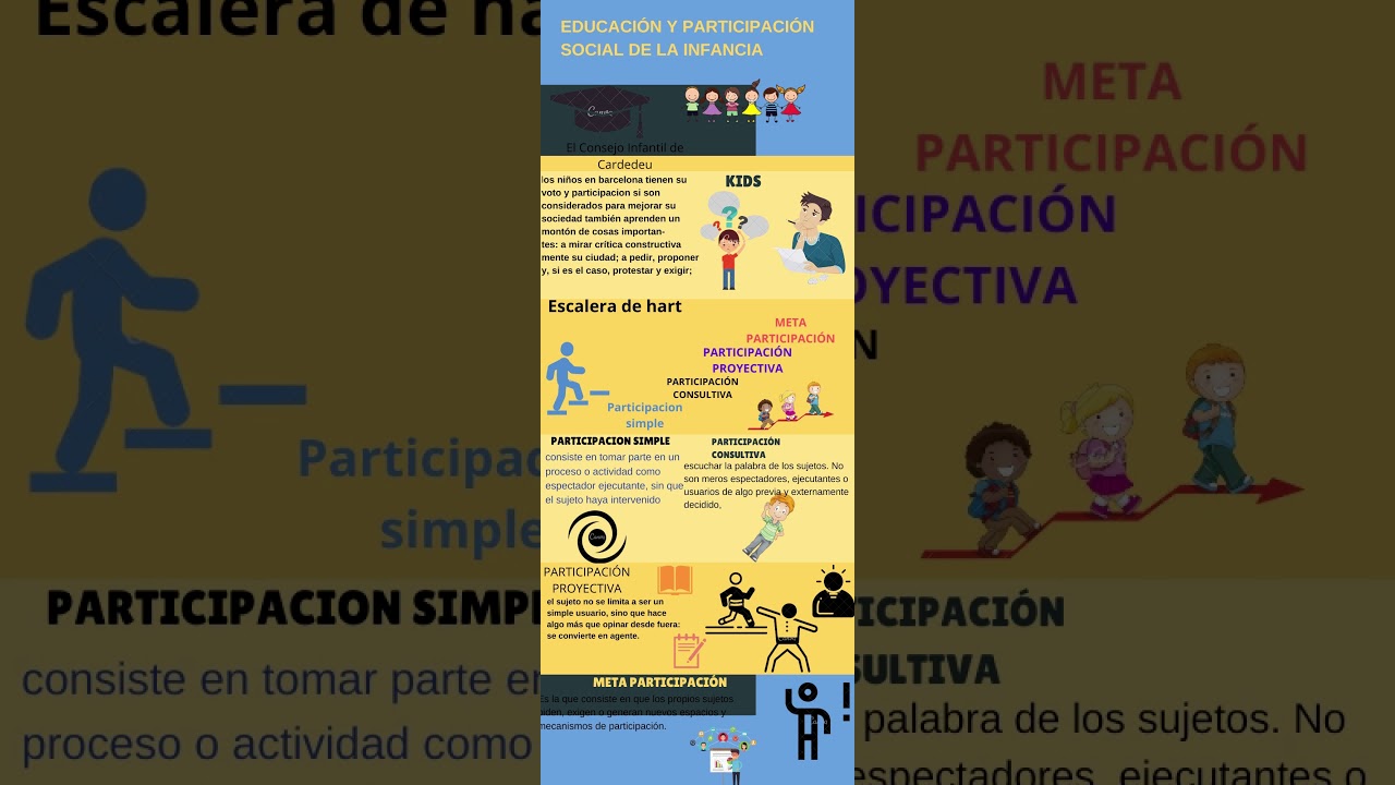 educación y participación social de la infancia