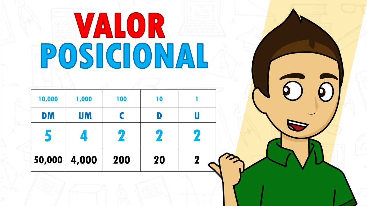 es el valor del número 2 en 32 156