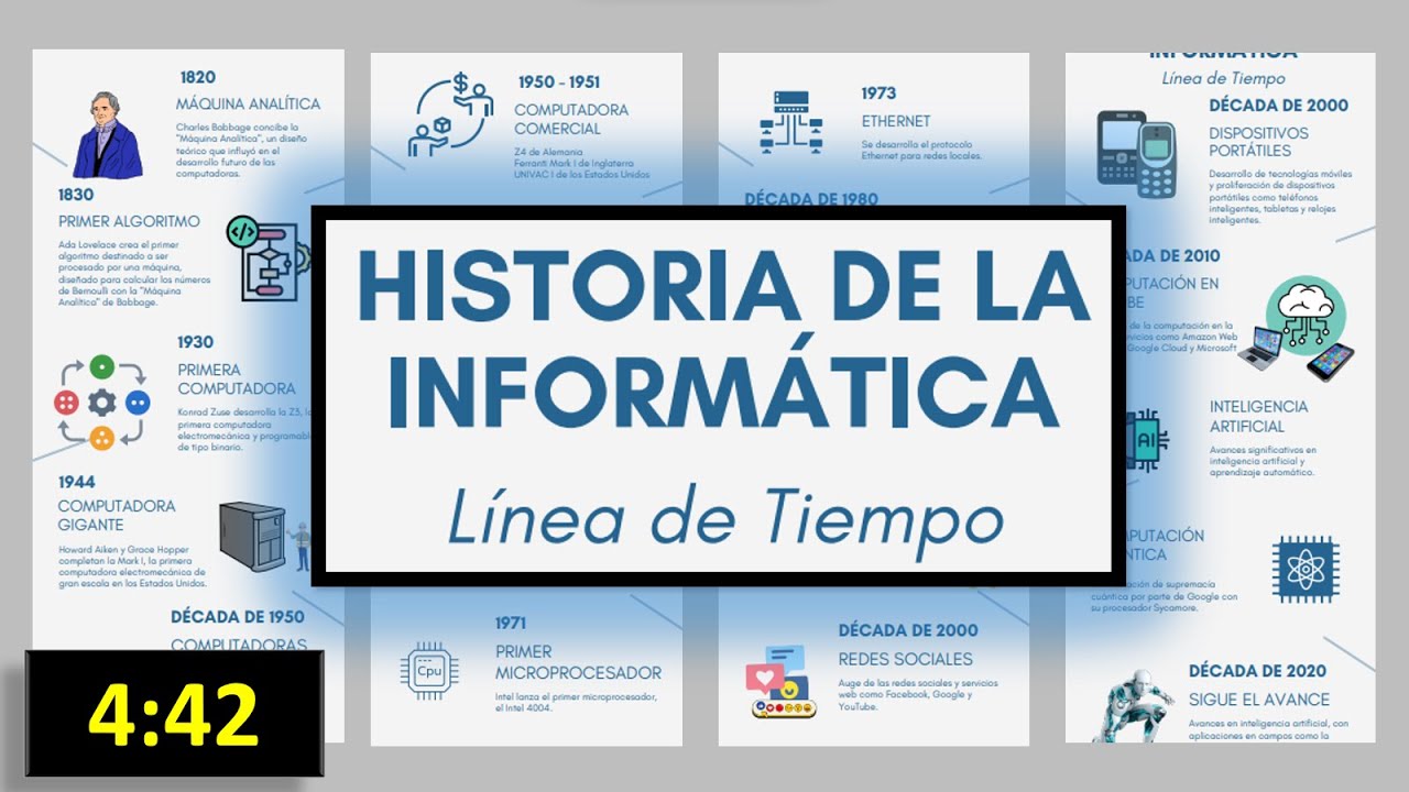 linea del tiempo de la historia de la informática