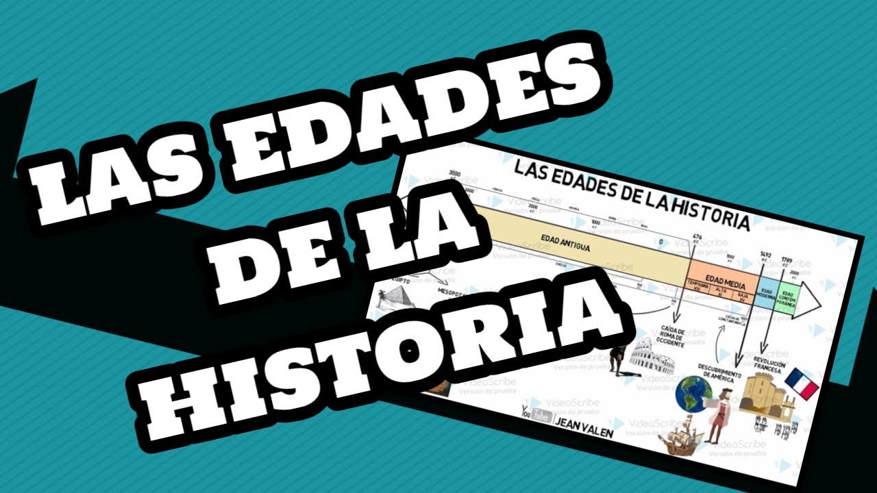linea del tiempo de las epocas de la historia