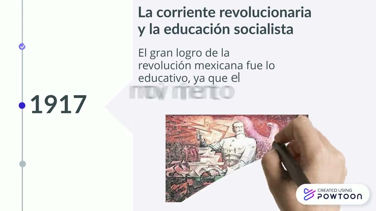 linea del tiempo del articulo 3