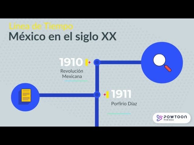 línea del tiempo del siglo 20 en méxico