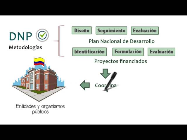 plan de desarrollo educativo en colombia