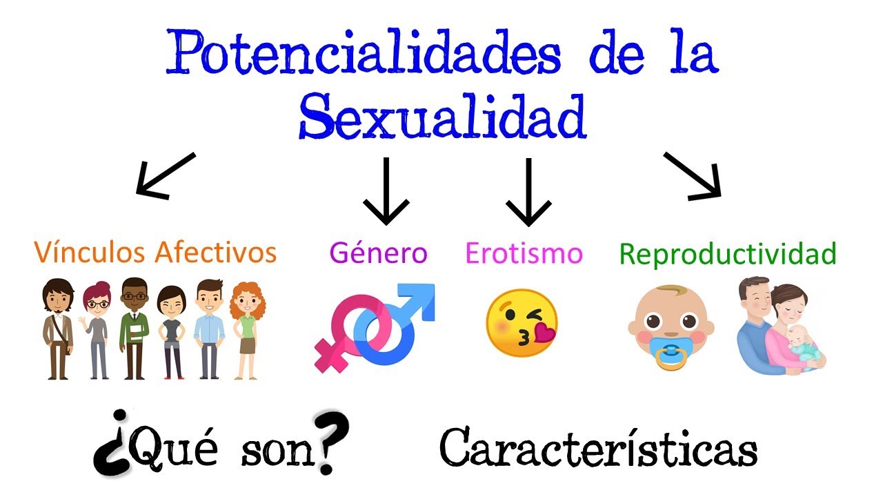 que es la potencialidad de genero
