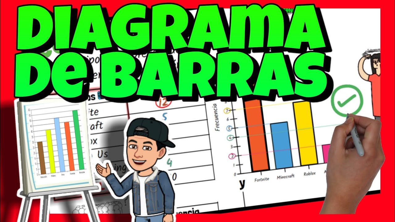 situación didáctica de gráficas de barras para preescolar