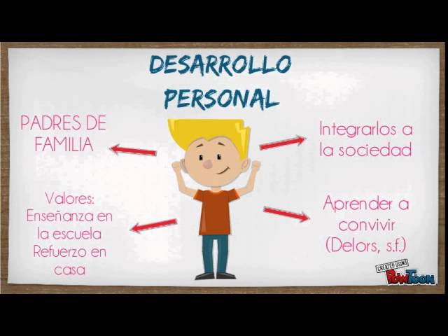 trabajo colaborativo entre padres docentes y alumnos