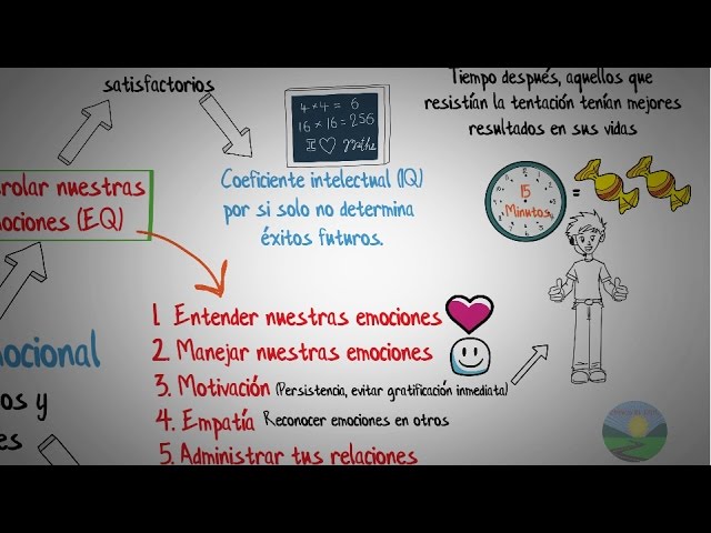 taller de inteligencia emocional para adultos ppt